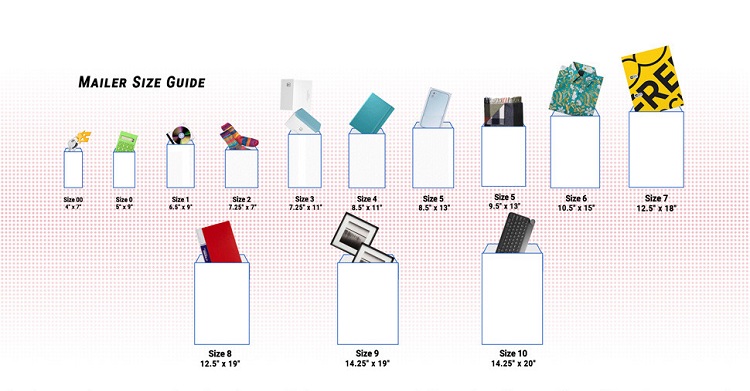 Mailer Sizes Chart
